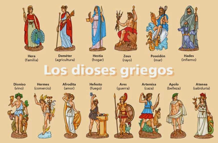 Blog de los niños: Los dioses griegos
