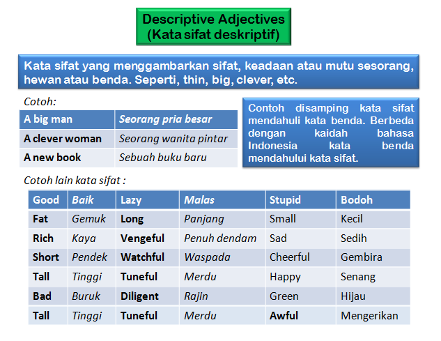 Descriptive Adjectives Kata Sifat Deskriptif Materibahasainggris