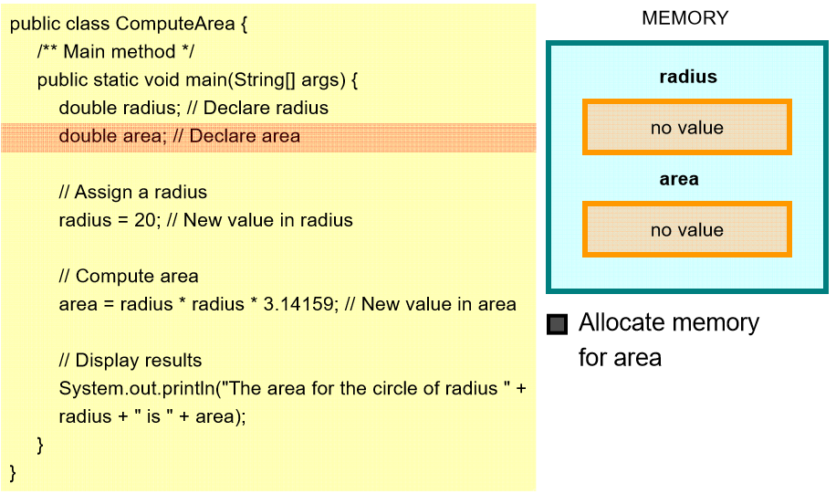 Java Primitive Data Types and Operations ~ Program learning blog