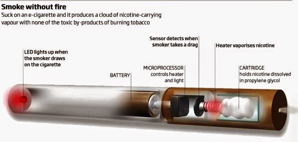 E-Cigarettes May Pose A Risk In Pregnancy And To Children - Health And