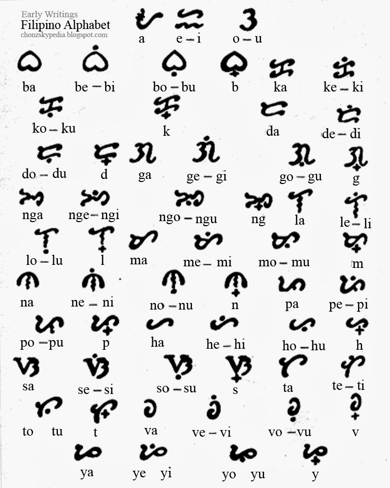 Free Filipino Alphabetalpabetong Filipinoflashcardssa Alphabet Vrogue Co