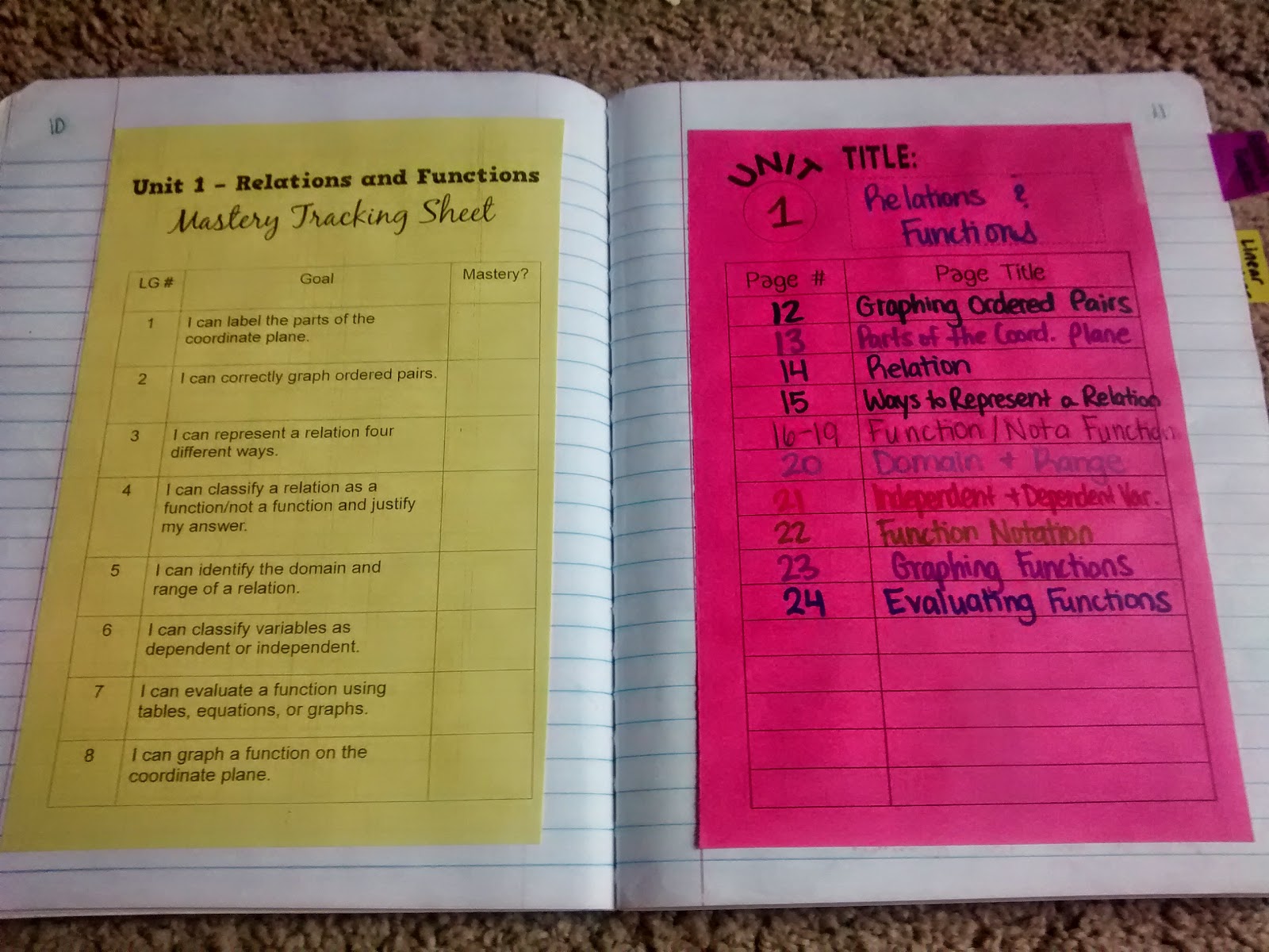 Math Love 2014 2015 Algebra 1 Unit 1 Interactive Notebook