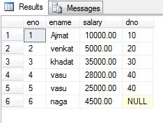 How to copy entire table into another table in SQL Server ~ Freshers ...