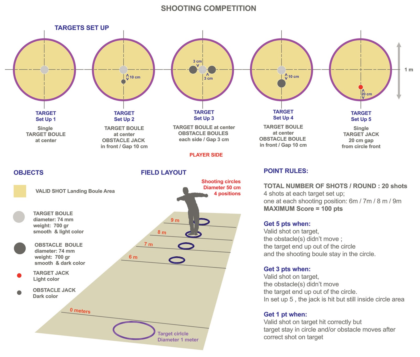 A Singaporean Talk Box: Petanque - Resources