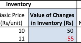 How to Calculate Gross Output for a Firm | The Economics Journey