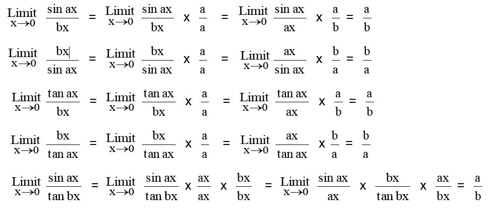 Soal Limit Fungsi Trigonometri