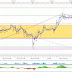 DAX 30, Articulo de trading intradiario