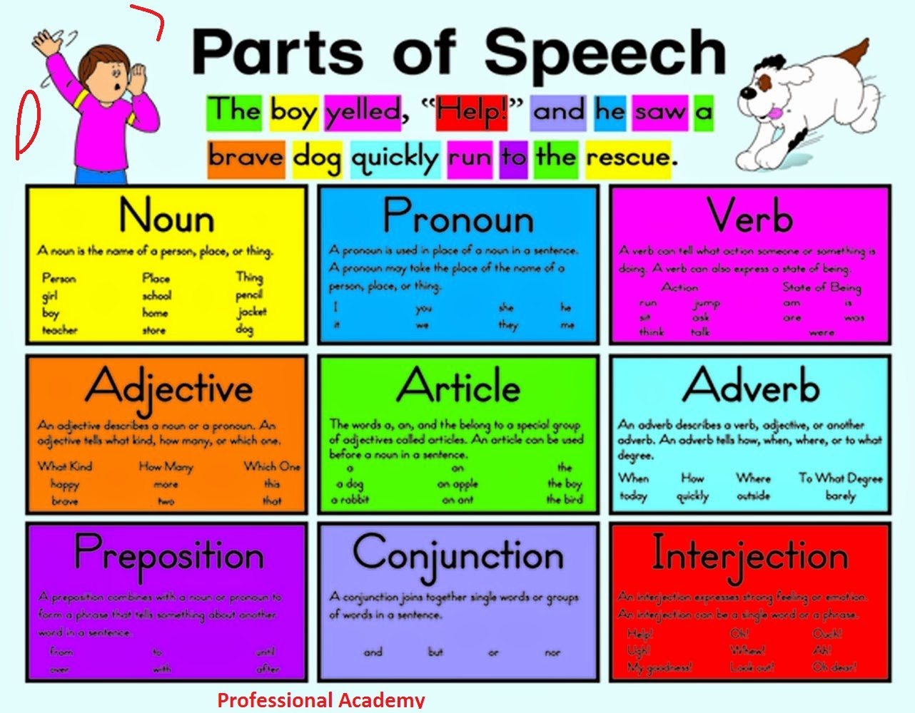 Finding Parts Of Speech In A Sentence Worksheets
