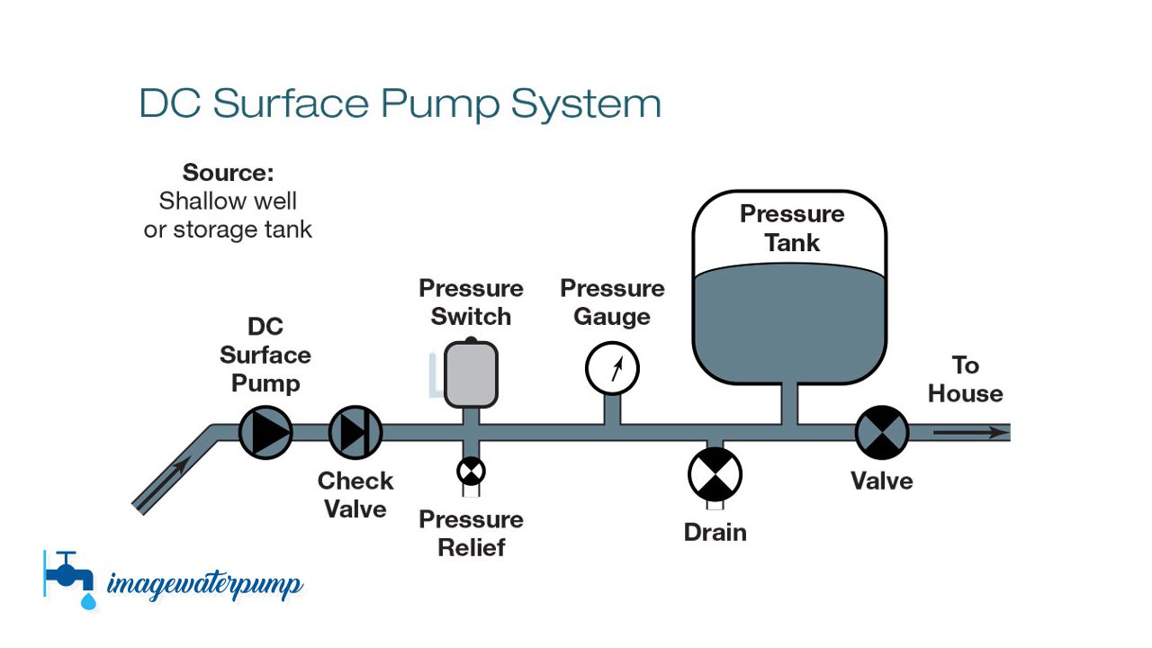 (3+) How to Increase Water Pressure Without a Pump and Pictures Pompa