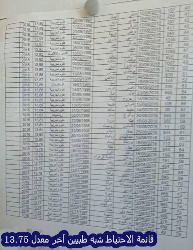 قوائم الناجحين في مسابقة الشبه الطبي 2016 كل الولايات