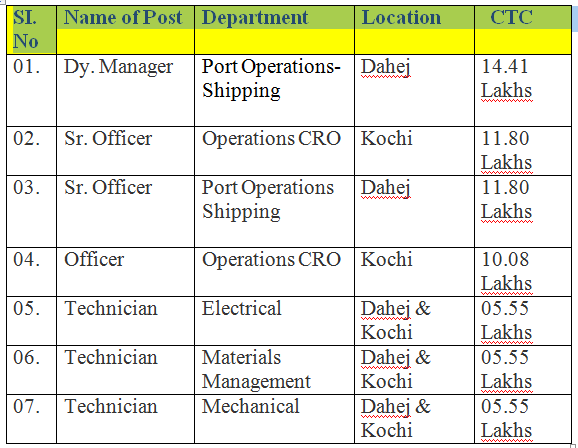 Petronet LNG Ltd Recruitment 2013  : Manager,Officer and Technician Vacancies :
