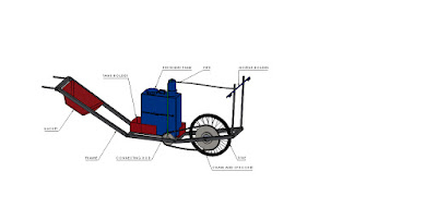 Details of Agricultural Spraying Machine- www.enggarena.net