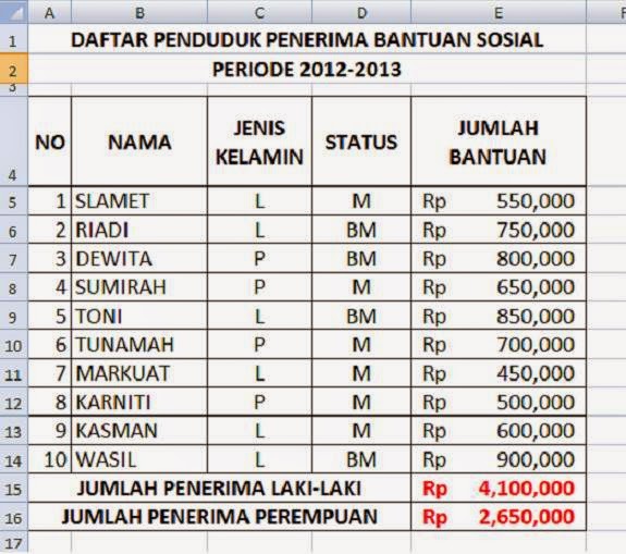 Mengoperasikan rumus excel sumif dan countif dalam menentukan jenis