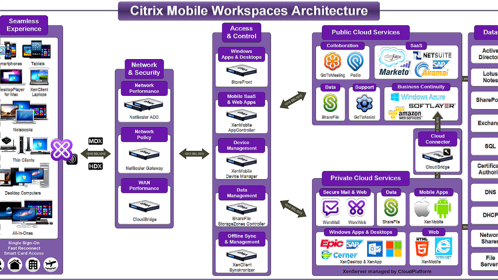 vmware vdi vmware vdi