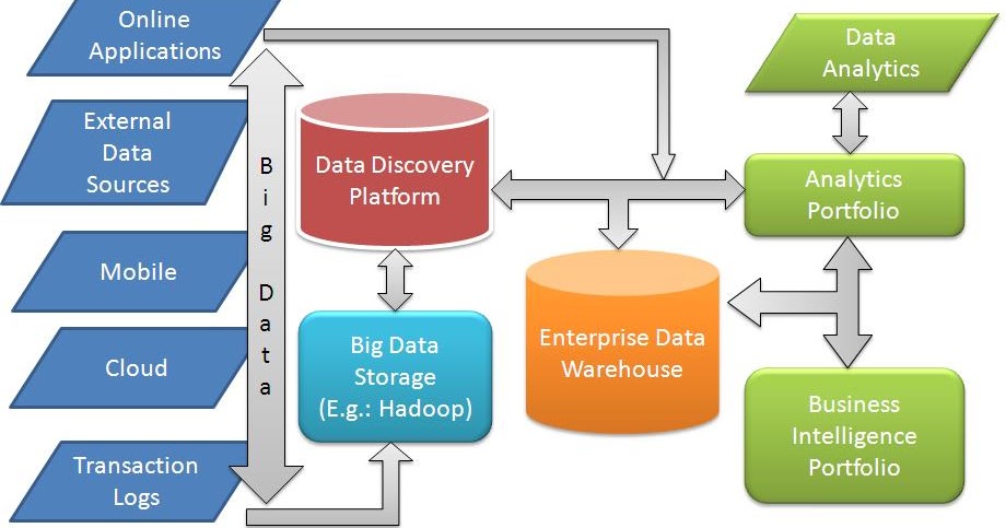 Introduction To Big Data Forensics