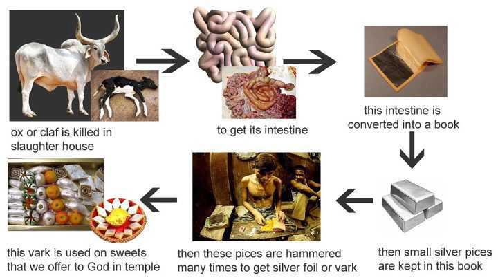 Kudpiraj S Garam Tawa Shocking Truth About Silver Foil Varakh