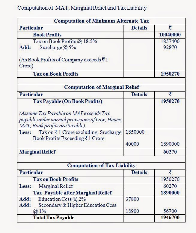 CONCEPT OF MARGINAL RELIEF UNDER INCOME TAX ACT A/Y 2014-15 ON DOMESTIC AND FOREIGN COMPANIES