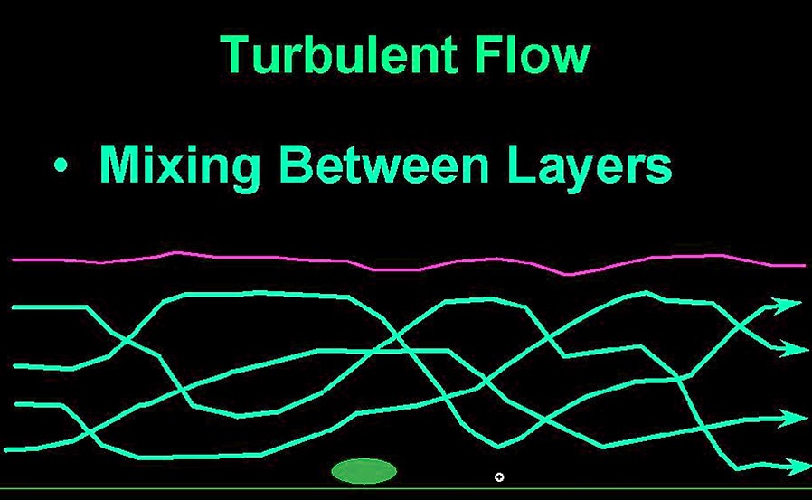 Mat Karimbo: Types of fluid flow in pipes - laminar, turbulent, transient
