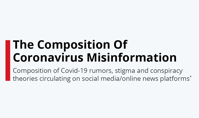The misinformation about coronavirus