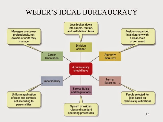 Project Management Organizational Culture Structure And Strategy