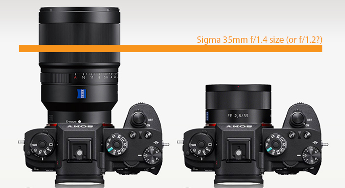 Sigma 14mm f/1.4 по сравнению с Zeiss 35mm f/1.4 и Zeiss 35mm f/2.8