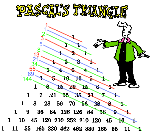 Write a program of pascal triangle in c
