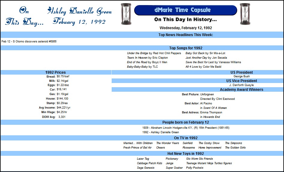 Life Spot: Significant Events on Feb. 12, 1992