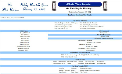 FAMOUS EVENTS IN 1992 visual data 6
