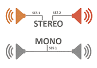Stereo ve mono ses arasındaki farkın animasyon ile gösterimi