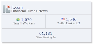 Most Popular Business Websites, Business Websites