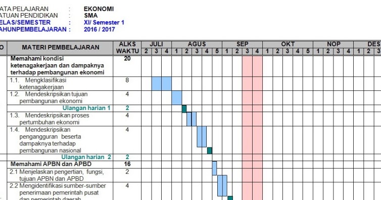 Prota Dan Promes Kurikulum 2013 Sma Ma Revisi Tahun 2017 2018 Perangkat Pembelajaran Kurikulum 2013 Sd Smp Sma Smk