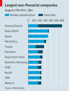 Investment Banker Paris.com: Les 12 plus grandes entreprises non ...