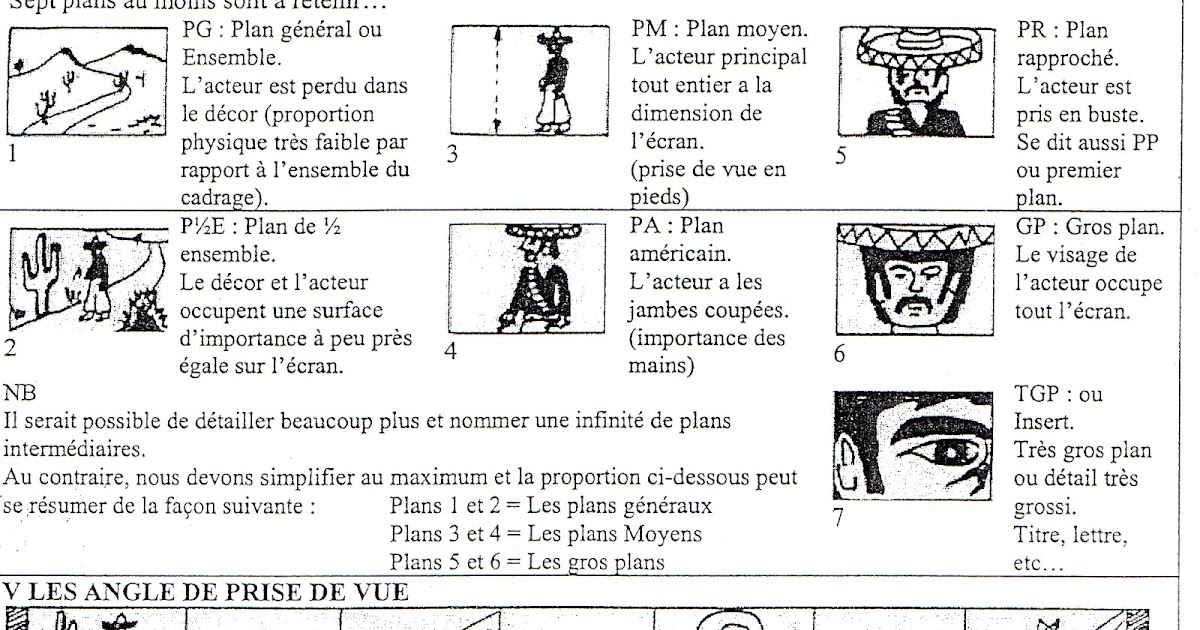Gros Plan Au Cinema En 6 Lettres mémoire: Cours sur le cinéma