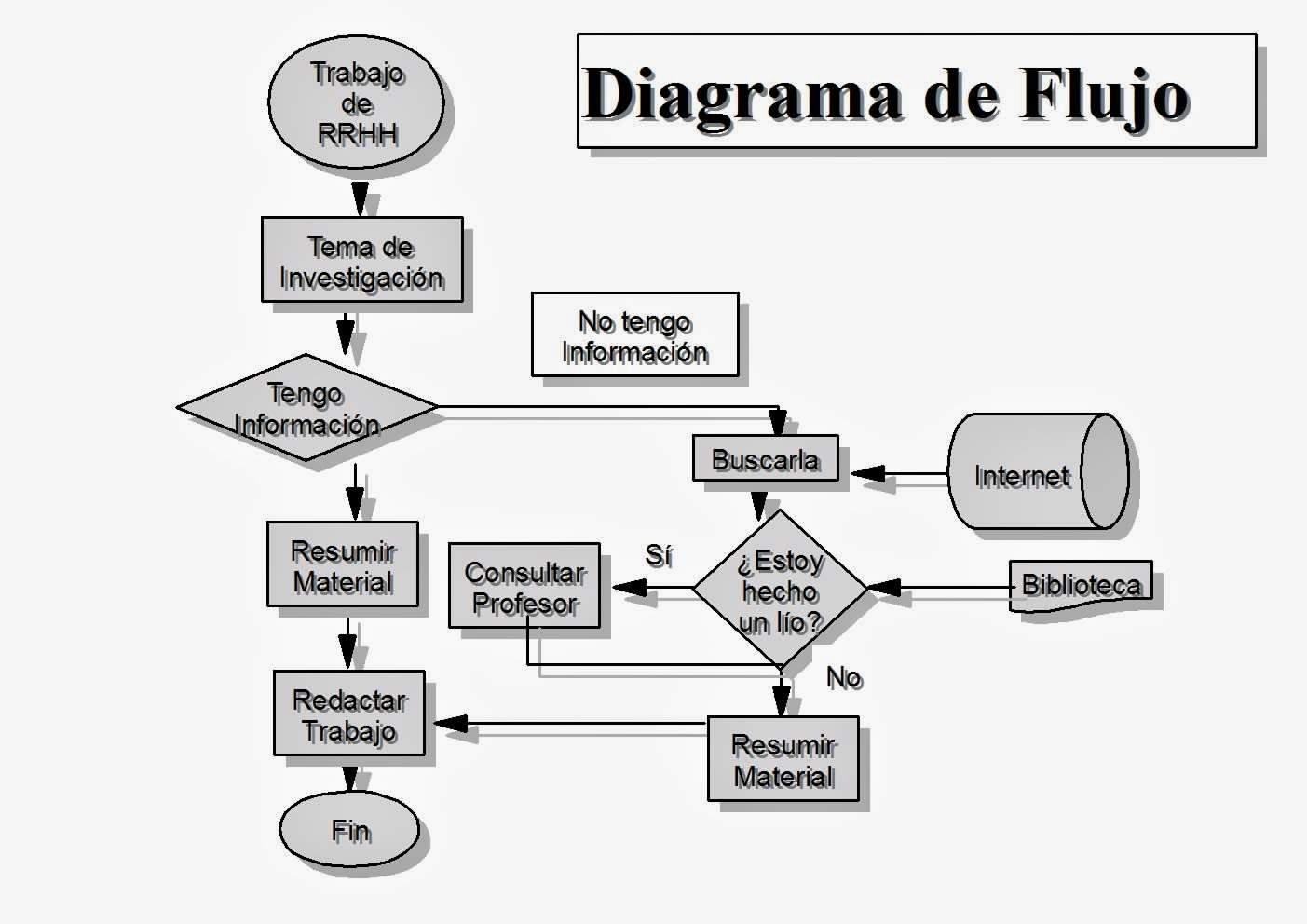 Programacion Y Algo Mas Unidad 1 Diagrama De Flujo