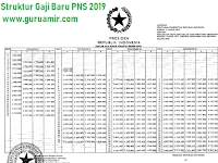 Struktur Gaji Baru PNS Setelah Kenaikan 5% Tahun 2019