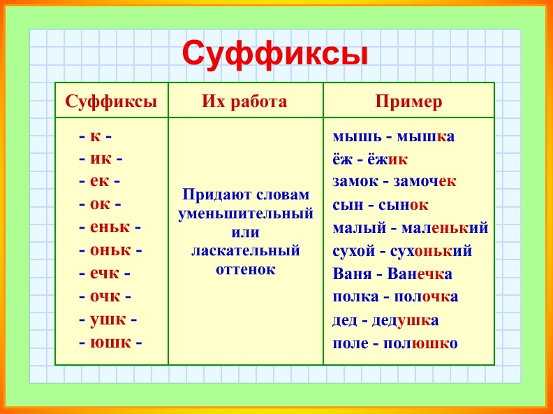 Есть слово придала. Суффикс. Суффиксы. Суффиксы 3 класс. Суффиксы в русском языке.