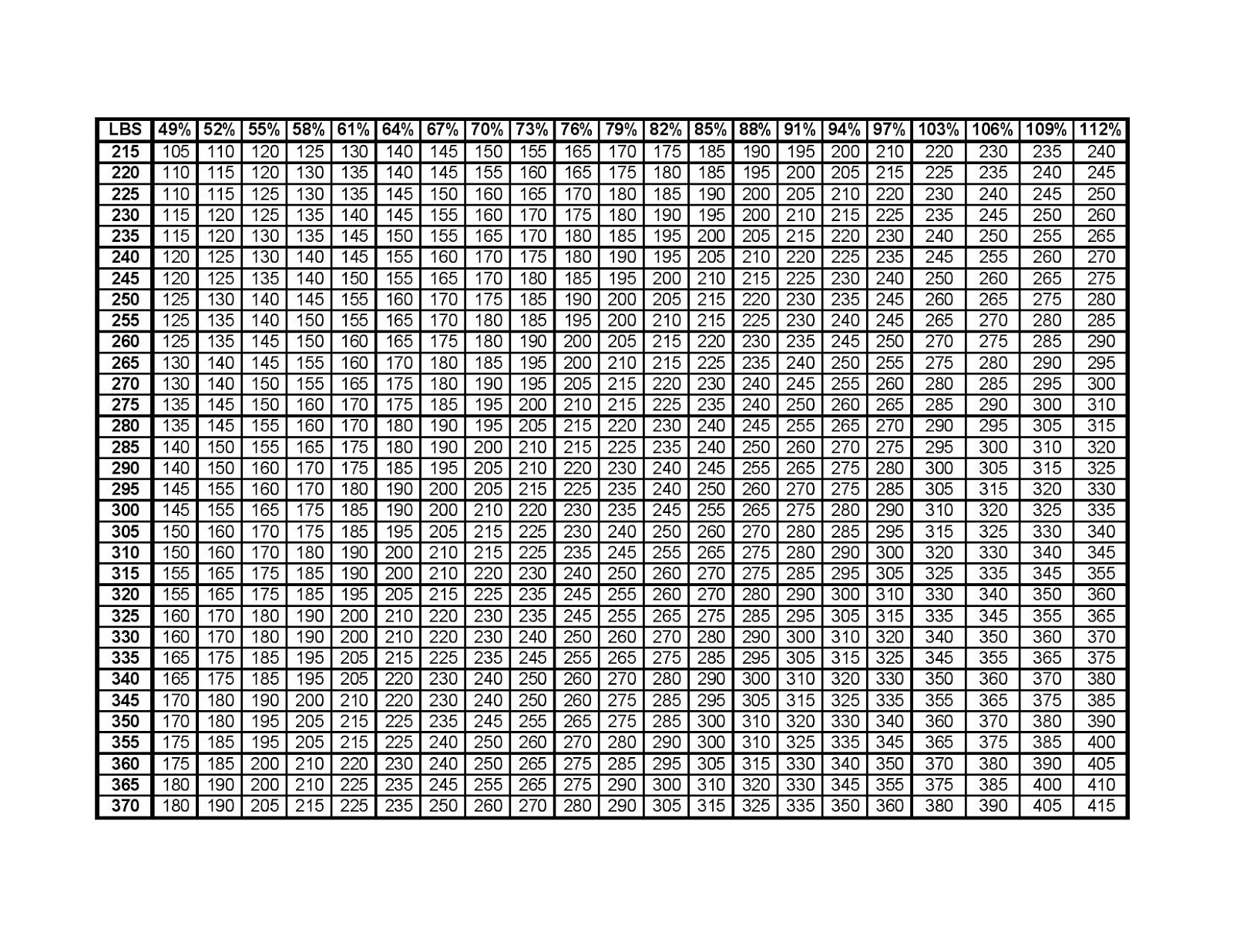 PERRES Human Performance: Percentage Charts