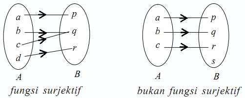 Contoh Soal Dan Pembahasan Operasi Aljabar Fungsi Sains Seru