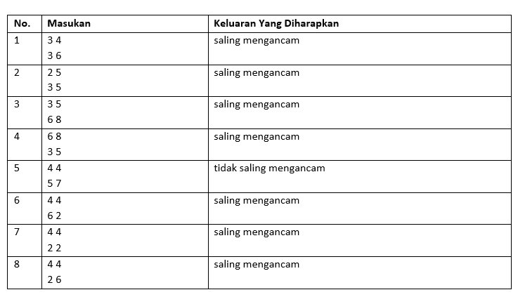 DasarDasar Pemrograman Percabangan dalam Java beserta DasarDasar Pemrograman Percabangan dalam Java beserta