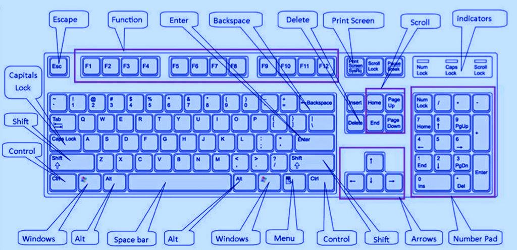 function key shortcuts