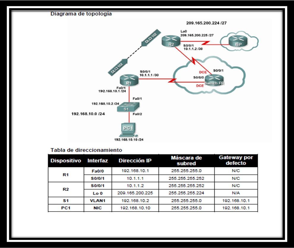 frame relay simplediagrams frame relay simplediagrams