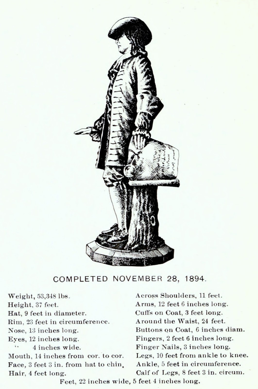 Philly & Stuff William Penn Statue Dimensions Philadelphia City