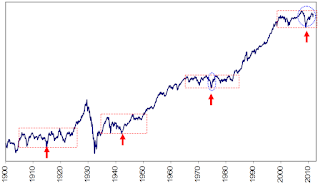 Dow%2BJones.png