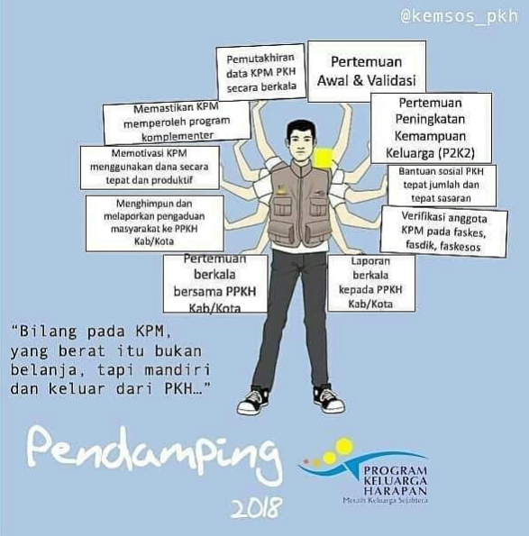 Laporan Bulanan Pendamping Sosial Program Keluarga Harapan Pkh Menarasiger Com