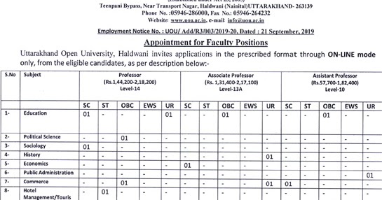 Uttarakhand Open University Faculty Opening 2019