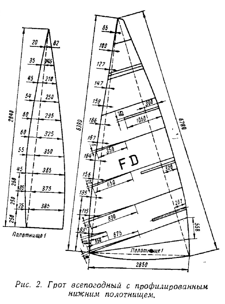 Парус стаксель раскрой. Раскрой парусов для швертбота. Раскрою паруса. Крой паруса. Чертеж паруса для надувной лодки.
