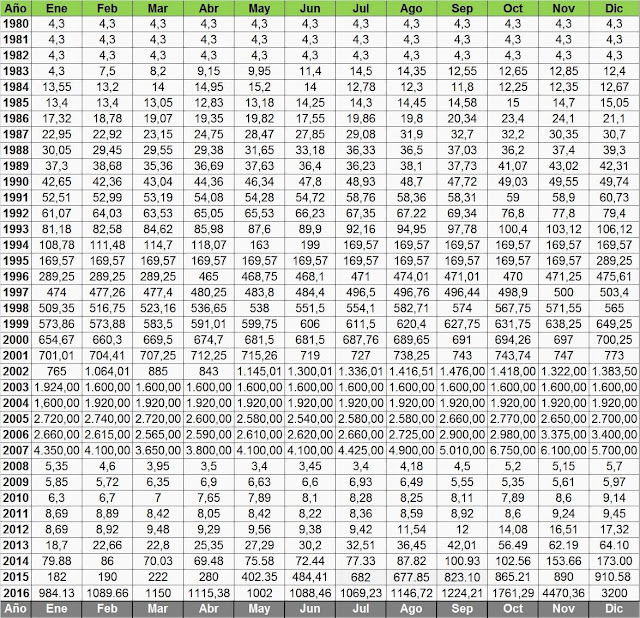 PRECIO HISTORICO DOLAR PARALELO VENEZUELA precio-historico-dolar-paralelo-venezuela