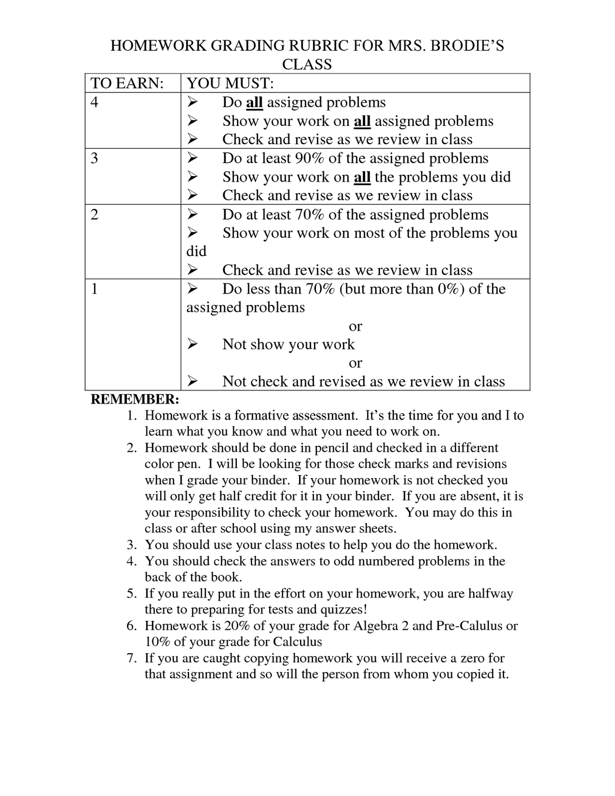 Importance of rubrics pdf picture