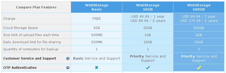 Top 13 Unlimited Space Cloud Drive Teach As Well As Rv Travel: Effective And Efficient Remote Work Strategies