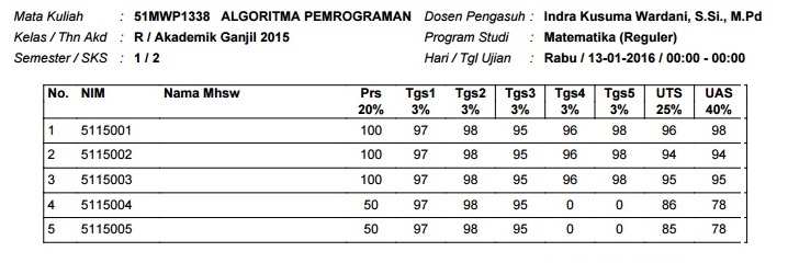 Nilai Ujian UTS & UAS Fisika Dasar FMIPA Unipdu - www.indramipaunipdu.com